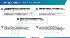 Топ-5 досягнень Міністерства оборони України за 2021 рік