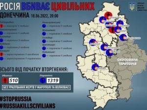 В Донецкой области в результате российских обстрелов погиб один человек