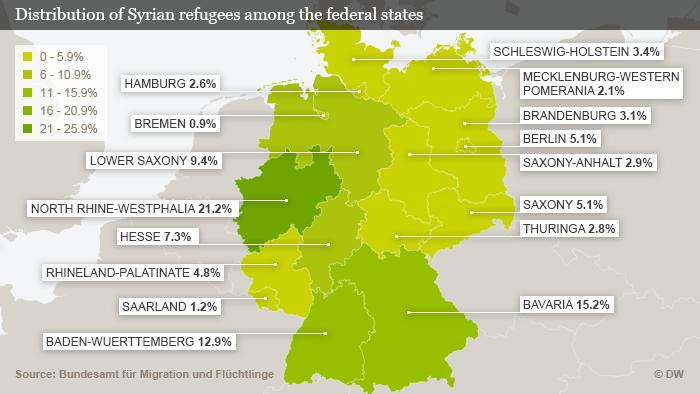 Карта ФРГ со статистикой распределения беженцев по федеральным землям